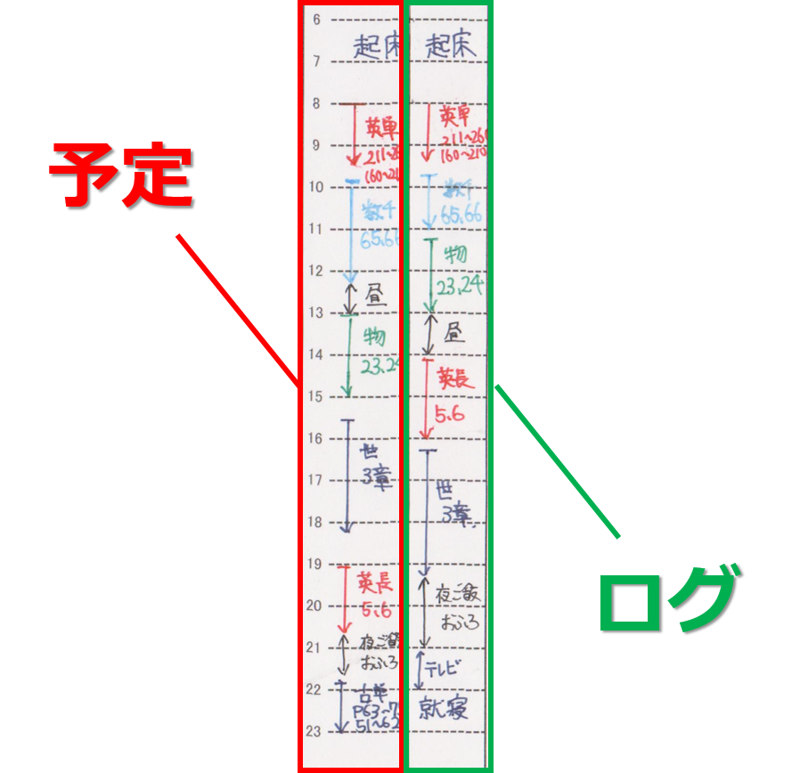 ダウンロードok 高校で一番使われている人気no 1の手帳 週間バーチカル見開きタイプを徹底解説してみた スタディープランナー手帳塾