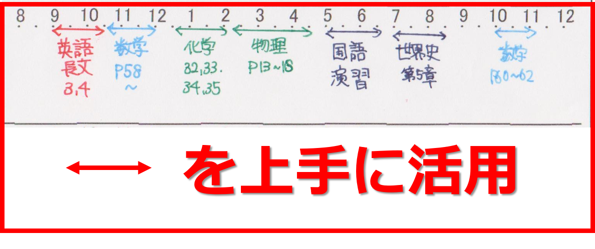 ダウンロードok 手帳 勉強なら週間ホライゾンタルレフトタイプはこう使え スタディープランナー手帳塾