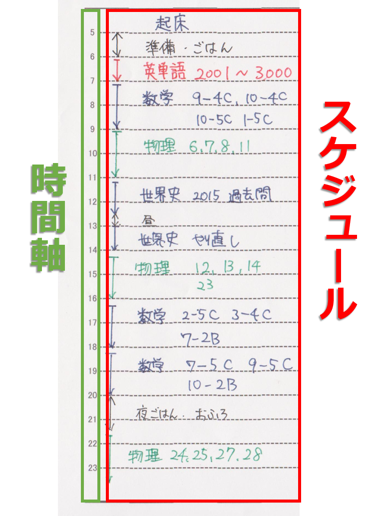 超上級者向け 受験生が使えるようになったら最強の手帳 １日見開き1ページタイプ の使い方 スタディープランナー手帳塾